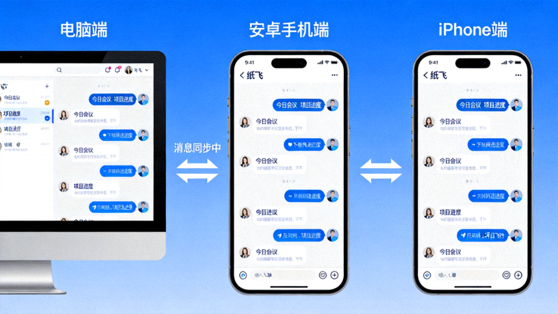 纸飞机软件在电脑、安卓手机和iPhone上同时登录并同步消息的示意图